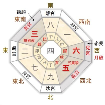 巽宮|【九星気学】巽宮傾斜は固執した考えを持たない！迷。